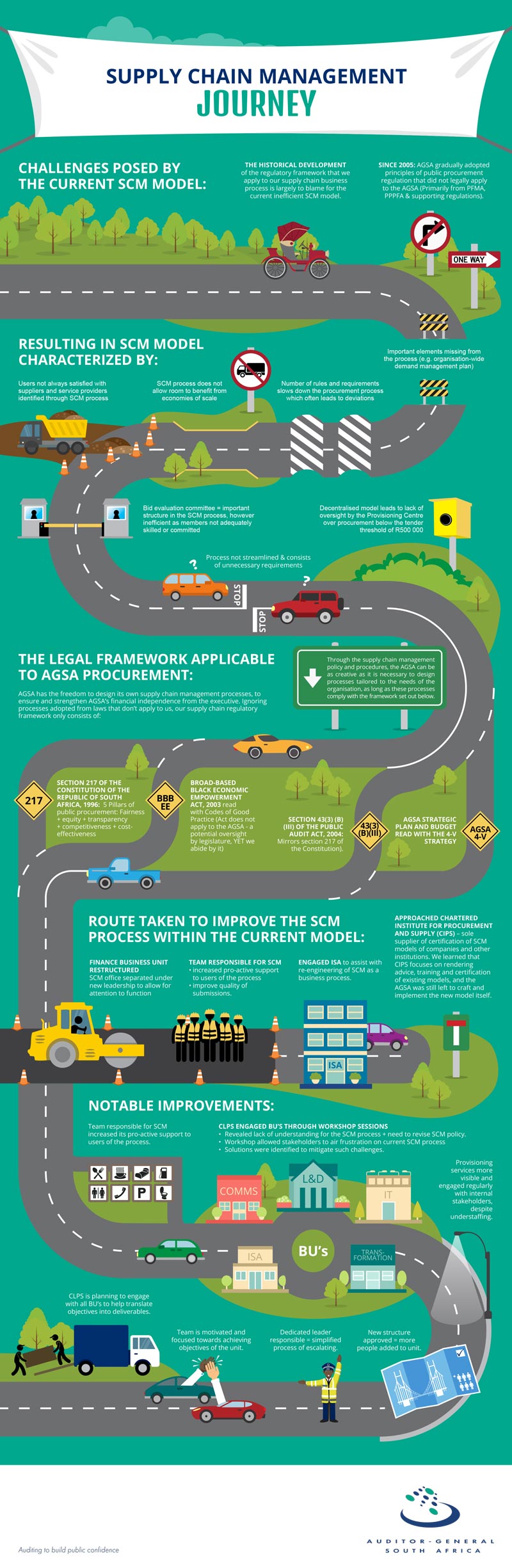 AGSA-SCM-Journey-Infographic